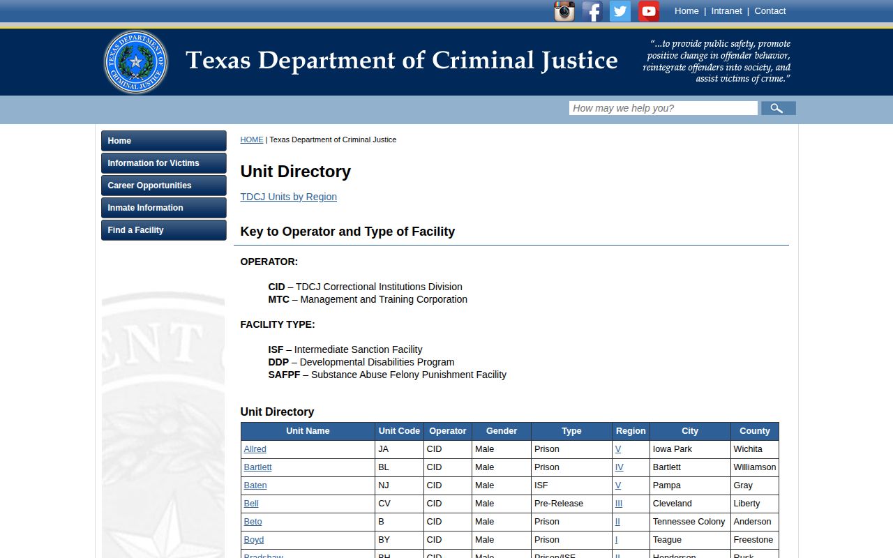 TDCJ directory for Wallace Pack Unit release and offender records